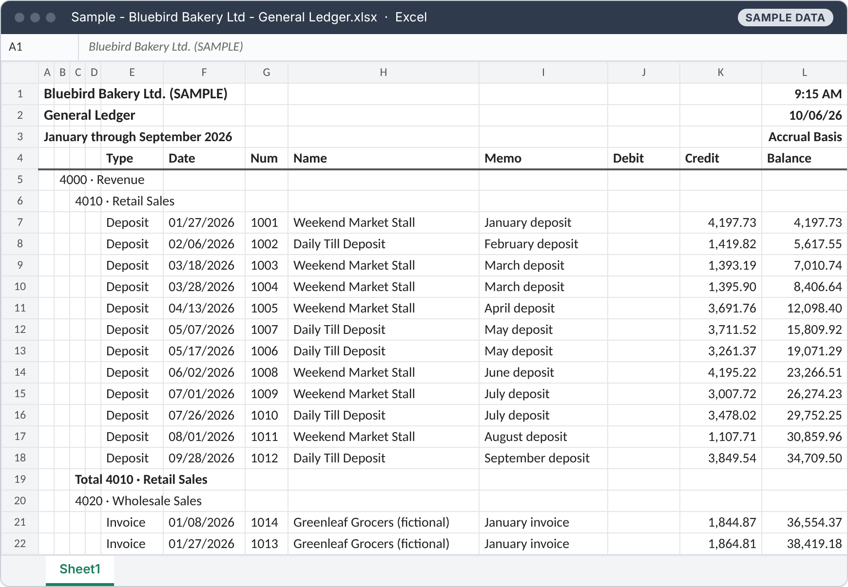 A raw QuickBooks Desktop General Ledger export for the made-up Bluebird Bakery Ltd. (SAMPLE): letterhead rows, headings on row 4, account names indented across columns B and C, and Total rows between accounts.
